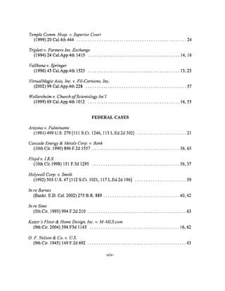 Temple Comm. Hosp. v. Superior Court
(1999) 20 Cal.4th 464 ................................................. 24
Triplett v. Farmers Ins. Exchange
(1994) 24 Cal.App.4th 1415 ......................................... 14, 16
Vallbona v. Springer
(1996) 43 Ca1.App.4th 1525 ......................................... 13, 23
VirtualMagic Asia, Inc. v. Fil-Cartoons, Inc.
(2002) 99 Cal.App.4th 228 ............................................. 57
Wollersheim v. Church of Scientology Int 'l
(1999) 69 Cal.App.4th 1012 ......................................... 16, 53
FEDERAL CASES
Arizona v. Fulminante
(1991) 499 U.S. 279 [111 S.Ct. 1246, 113 L.Ed.2d 302] ...................... 21
Cascade Energy & Metals Corp. v. Bank
(10th Cir. 1990) 896 F.2d 1557 ....................................... 36, 63
Floyd v. I.R.S.
(10th Cir.1998) 151 F.3d 1295 ....................................... 36, 37
Holywell Corp. v. Smith
(1992) 503 U.S. 47 [112 S.Ct. 1021, 117 L.Ed.2d 196] ....................... 59
In re Barnes
(Bankr. E.D. Cal. 2002) 275 B.R. 889 .................................. 40, 42
In re Sims
(5th Cir. 1993) 994 F.2d 210 ............................................ 63
Katzir's Floor & Home Design, Inc. v. M-MLS.com
(9th Cir. 2004) 394 F3d 1143 ........................................ 16, 62
O. F. Nelson & Co. v. U.S.
(9th Cir. 1945) 149 F.2d 692 ............................................ 43
-xiv-
 