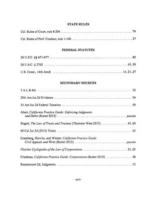 STATE RULES
Cal. Rules of Court, rule 8.204 ............................................. 79
Cal. Rules of Prof. Conduct, rule 1-100 ...................................... 27
FEDEILAL STATUTES
26 U.S.C. §§ 671-677 .................................................... 60
26 U.S.C. § 2702 .................................................... 43, 59
U.S. Const., 14th Amdt ............................................ 14, 21, 27
SECONDARY SOURCES
2 A.L.R.6th ........................................................... 32
29A Am.Jur.2d Evidence ................................................. 54
34 Am.Jur.2d Federal Taxation ............................................ 59
Ahart, California Practice Guide: Enforcing Judgments
and Debts (Rutter 2012) ........................................... passim
Bogert, The Law of Trusts and Trustees (Thomson West 2013) ................ 43, 60
60 Cal.Jur.3d (2012) Trusts ............................................... 42
Eisenberg, Horvitz, and Wiener, California Practice Guide."
Civil Appeals and Writs (Rutter 2013) ................................ passim
Fletcher Cyclopedia of the Law of Corporations . .......................... 33, 55
Friedman, California Practice Guide: Corporations (Rutter 2010) ................ 38
Restatement 2d, Judgments ............................................... 15
.xvi-
 