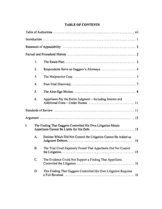 TABLE OF CONTENTS
Table of Authorities vii
Introduction ......................................................... I
Statement of Appealability ............................................. 2
Factualand Procedural History .......................................... 2
I. The EstatePlan ............................................ 2
2. Respondents Serve as Gaggero's Attorneys ...................... 4
3. The Malpractice Case ....................................... 5
4. Post-Trial Discovery ........................................ 7
5. The Alter-Ego Motion ...................................... 8
6. Appellants Pay the Entire Judgment - Including Interest and
Additional Costs - Under Duress ............................. 11
Standards of Review ................................................. 11
Argument .......................................................... 13
I. The Finding That Gaggero Controlled His Own Litigation Means
Appellants Cannot Be Liable for His Debt ........................... 13
A, Entities Which Did Not Control the Litigation Cannot Be Added as
Judgment Debtors ......................................... 14
B. The Trial Court Expressly Found That Appellants DidNot Control
the Litigation ............................................. 15
C. The Evidence Could Not Support a Finding That Appellants
Controlled the Litigation .................................... 16
D. This Finding That Gaggero Controlled His Own Litigation Requires
a Full Reversal ........................................... 16
 