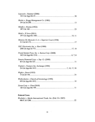 Laycock v. Hammer (2006)
141 Cal.App.4th 25 .................................................................................. 30
Mesler v. Bragg Management Co. (1985)
39 Cal.3d 290 ........................................................................................... 13
Minifie v. Rowley (1922)
187 Cal. 481 ............................................................................................. 23
Misik v. D'Arco (2011)
197 Cal.App.4th 1065 ........................................................................ 10, 11
Motores De MexicalL S. A. v. Superior Court (1958)
51 Cal.2d 172...2 ...................................................................................... 17
NEC Electronics lnc. v. Hurt (1989)
208 Cal.App.3d 772 ........................................................................... 17, 18
Postal lnstant Press, Inc. v. Kaswa Corp. (2008)
162 Cal.App.4th 1510 ........................................................................ 6, 7, 8
Sonora Diamond Corp. v. Sup. Ct. (2000)
83 Cal.App.4th 523 .................................................................................. 11
Triplett v. Farmers Ins. Exchange (1994)
24 Cal.App.4th 1415 ................................................................ 7, 10, 17, 30
Wight v. Street (1935)
3 Cal.2d 146 ............................................................................................. 24
Wollersheim v. Church of Scientology (1999)
69 Cal.App.4th 1012 ................................................................................ 10
Zoran Corp. v. Chen (2010)
185 Cal.App.4th 799 ................................................................................ 11
Federal Cases
Wechsler v. Macke International Trade, Inc. (Fed. Cir. 2007)
486 F.3d 1286 .......................................................................................... 22
iii
 
