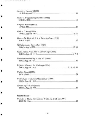 Laycock v. Hammer (2006)
141 Cal.App.4th 25 .................................................................................. 30
Mesler v. Bragg Management Co. (1985)
39 Cal.3d 290 ........................................................................................... 13
Minifie v. Rowley (1922)
187 Cal. 481 ......................................................................................... _...23
Misik v. D 'Arco (2011)
197 Cal.App.4th 1065 ........................................................................ 10, 11
Motores De Mexicali, S. A. v. Superior Court (1958)
51 Cal.2d 172 ........................................................................................... 17
NEC Electronics Inc. v. Hurt (1989)
208 Cal.App.3d 772 ........................................................................... 17, 18
Postal Instant Press, Inc. v. Kaswa Corp. (2008)
162 Cal.App.4th 1510 ........................................................................ 6, 7, 8
Sonora Diamond Corp. v. Sup. Ct. (2000)
83 Cal.App.4th 523 .................................................................................. 11
Triplett v. Farmers Ins. Exchange (1994)
24 Cal.App.4th 1415 ................................................................ 7, 10, 17, 30
Wight v. Street (1935)
3 Cal.2d 146 ......................................................................... i................... 24
Wollersheim v. Church of Scientology (1999)
69 Cal .App.4th 1012 ................................................................................ 10
Zoran Corp. v. Chen (2010)
185 Cal.App.4th 799 ................................................................................ 11
Federal Cases
Wechsler v. Macke International Trade, Inc. (Fed. Cir. 2007)
486 F.3d 1286 .......................................................................................... 22
iii
 
