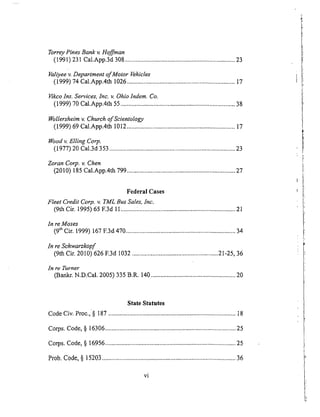 Torrey Pines Bank v. Hoffman
(1991) 231 Cal.App.3d 308 ..................................................................... 23
Faliyee v. Department of Motor Vehicles
(1999) 74 Cal.App.4th 1026 .................................................................... 17
Vikco Ins. Services, Inc. v. Ohio Indem. Co.
(1999) 70 Cal.App.4th 55 ........................................................................ 38
Wollersheim v. Church of Scientology
(1999) 69 Cal.App.4th 1012 .................................................................... 17
Wood v. Elling Corp.
(1977) 20 Cal.3d 353 ............................................................................... 23
Zoran Corp. v. Chen
(2010) 185 Cal.App.4th 799 .................................................................... 27
Federal Cases
Fleet Credit Corp. v. TML Bus Sales, Inc.
(9th Cir. 1995) 65 E3d 11 .......... ;............................................................. 21
In re Moses
(9 t" Cir. 1999) 167 F.3d 470 ..................................................................... 34
In re Schwarzkopf
(9th Cir. 2010) 626 E3d 1032 ...................................................... 21-25, 36
In re Turner
(Bartkr. N.D.Cal. 2005) 335 B.R. 140 ..................................................... 20
State Statutes
Code Cir. Proc.,§ 187 ................................................................................ 18
Corps. Code, § 16306 .................................................................................. 25
Corps. Code, § 16956 .................................................................................. 25
Prob. Code, § 15203 .................................................................................... 36
vi
 