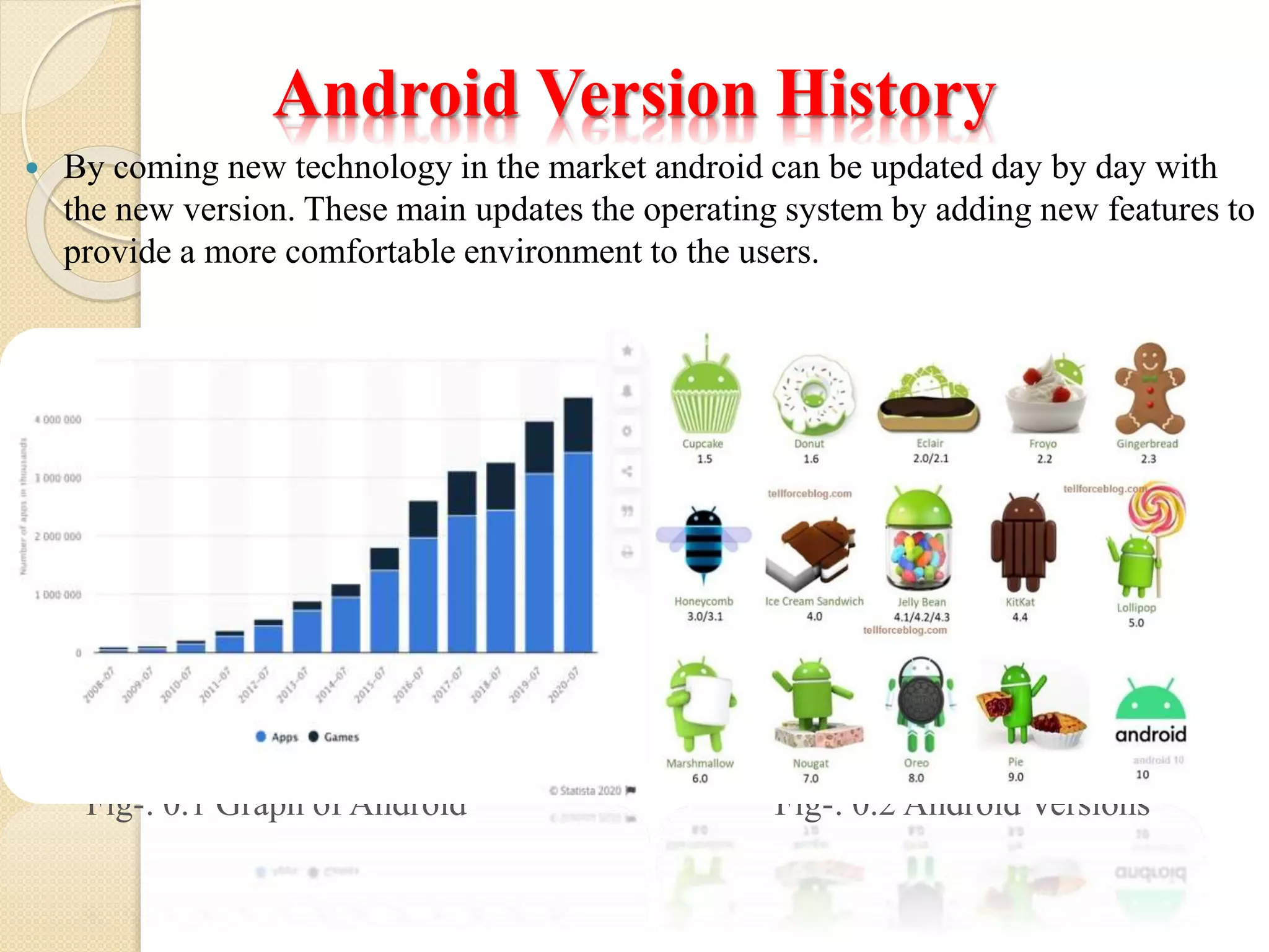 Android Version History
 By coming new technology in the market android can be updated day by day with
the new version. These main updates the operating system by adding new features to
provide a more comfortable environment to the users.
Fig-: 0.1 Graph of Android Fig-: 0.2 Android Versions
 