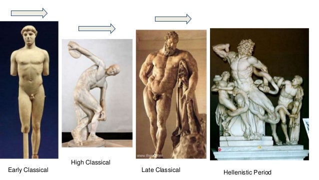 Ap Art History Ancient Greece Rome