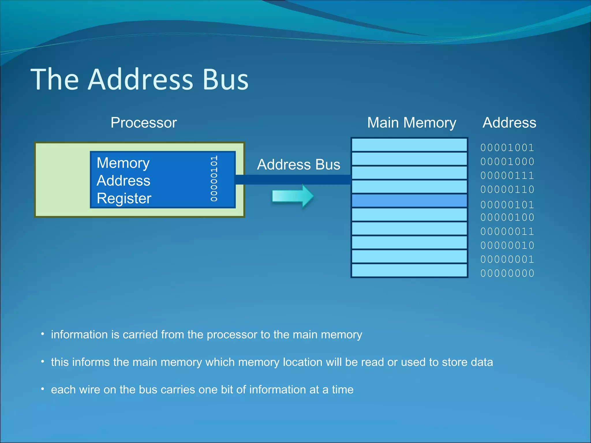 National 5 Computing Science - Buses | PPT