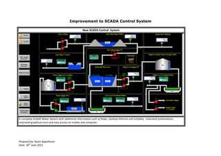 Prepared by: Ravin Appathurai
Date: 30th
June 2015
Improvement to SCADA Control System
New SCADA Control System
A complete SCADA Water System with additional information such as flows, residual chlorine and turbidity. Improved presentation,
improved graphical icons and easy access on mobile and computer.
 