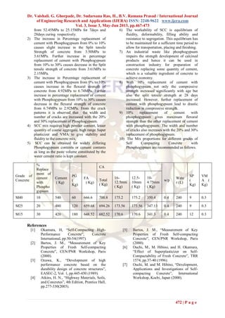 Dr. Vaishali. G. Ghorpade, Dr. Sudarsana Rao, H., B.V. Ramana Prasad / International Journal
of Engineering Research and Applications (IJERA) ISSN: 2248-9622 www.ijera.com
Vol. 3, Issue 3, May-Jun 2013, pp.467-473
472 | P a g e
from 52.45MPa to 25.15MPa for 7days and
28days curing respectively.
2) The increase in Percentage replacement of
cement with Phosphogypsum from 0% to 10%
causes slight increase in the Split tensile
Strength of concrete from 3.50MPa to
3.61MPa. Further increase in percentage
replacement of cement with Phosphogypsum
from 10% to 30% causes decrease in the Split
tensile strength of concrete from 3.61MPa to
2.15MPa.
3) The increase in Percentage replacement of
cement with Phosphogypsum from 0% to 10%
causes increase in the flexural strength of
concrete from 4.92MPa to 6.74MPa. Further
increase in percentage replacement of cement
with Phosphogypsum from 10% to 30% causes
decrease in the flexural strength of concrete
from 6.74MPa to 2.92MPa. From the crack
patterns it is observed that the width and
number of cracks are increased with the 20%
and 30% replacement of Phosphogypsum.
4) SCC mix requires high powder content, lesser
quantity of coarse aggregate, high range Super
plasticizer and VMA to give stability and
fluidity to the concrete mix.
5) SCC can be obtained for widely differing
Phosphogypsum contents or cement contents
as long as the paste volume constituted by the
water cement ratio is kept constant.
6) The workability of SCC is equilibrium of
fluidity, deformability, filling ability and
resistance to segregation. This equilibrium has
to be maintained for a sufficient time period to
allow for transportation, placing and finishing.
7) An industrial waste like phosphogypsum
impairs the strength development of calcined
products and hence it can be used in
construction industry for preparation of
concrete replacing some quantity of cement,
which is a valuable ingredient of concrete to
achieve economy.
8) With 10% replacement of cement with
phosphogypsum not only the compressive
strength increased significantly with age but
also the split tensile strength at 28 days
increased. However, further replacement of
cement with phosphogypsum lead to drastic
reduction in compressive strength.
9) 10% replacement of cement with
phosphogypsum gives maximum flexural
strength than the other replacement of cement
with phosphogypsum. The width and number
of cracks also increases with the 20% and 30%
replacement of phosphogypsum.
10) The Mix proportions for different grades of
Self Compacting Concrete with
Phosphogypsum are recommended as follows.
.
Grade of
Concrete
%
Replace
ment of
cement
with
Phospho
gypsum
Cement
( Kg)
PG
(
Kg)
FA
( Kg)
CA
w/p
Wate
r (L)
SP
(
Kg)
VM
A (
Kg)
Total
( Kg)
16-
12.5mm
( Kg)
12.5-
10mm
( Kg)
10-
4.75mm
( Kg)
M40 10 540 60 666.6 700.8 175.2 175.2 350.4 0.4 240 9 0.3
M25 20 480 120 659.68 694.26 173.56 173.56 347.13 0.4 240 9 0.3
M15 30 420 180 648.52 682.52 170.6 170.6 341.3 0.4 240 12 0.3
References
[1] Okamura, H, “Self-Compacting High-
Performance Concrete”, Concrete
International, pp.50-54(1997).
[2] Bartos, J. M., “Measurement of Key
Properties of Fresh Self-compacting
Concrete”, CEN/PNR Workshop, Paris
(2000).
[3] Ozawa, K., “Development of high
performance concrete based on the
durability design of concrete structures”,
EASEC-2, Vol. 1, pp.445-450 (1989).
[4] Atkins, H. N., “Highway Materials, Soils,
and Concretes”, 4th Edition, Prentice Hall,
pp.277-330(2003).
[5] Bartos, J. M., “Measurement of Key
Properties of Fresh Self-compacting
Concrete”, CEN/PNR Workshop, Paris
(2000).
[6] Ouchi, M., M. Hibino, and H. Okamura,
“Effect of Superplasticizer on Self-
Compactability of Fresh Concrete”, TRR
1574, pp.37-40 (1996).
[7] Ouchi, M. and M. Hibino, “Development,
Applications and Investigations of Self-
compacting Concrete”, International
Workshop, Kochi, Japan (2000).
 