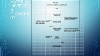 02_Material Inspection | PPT