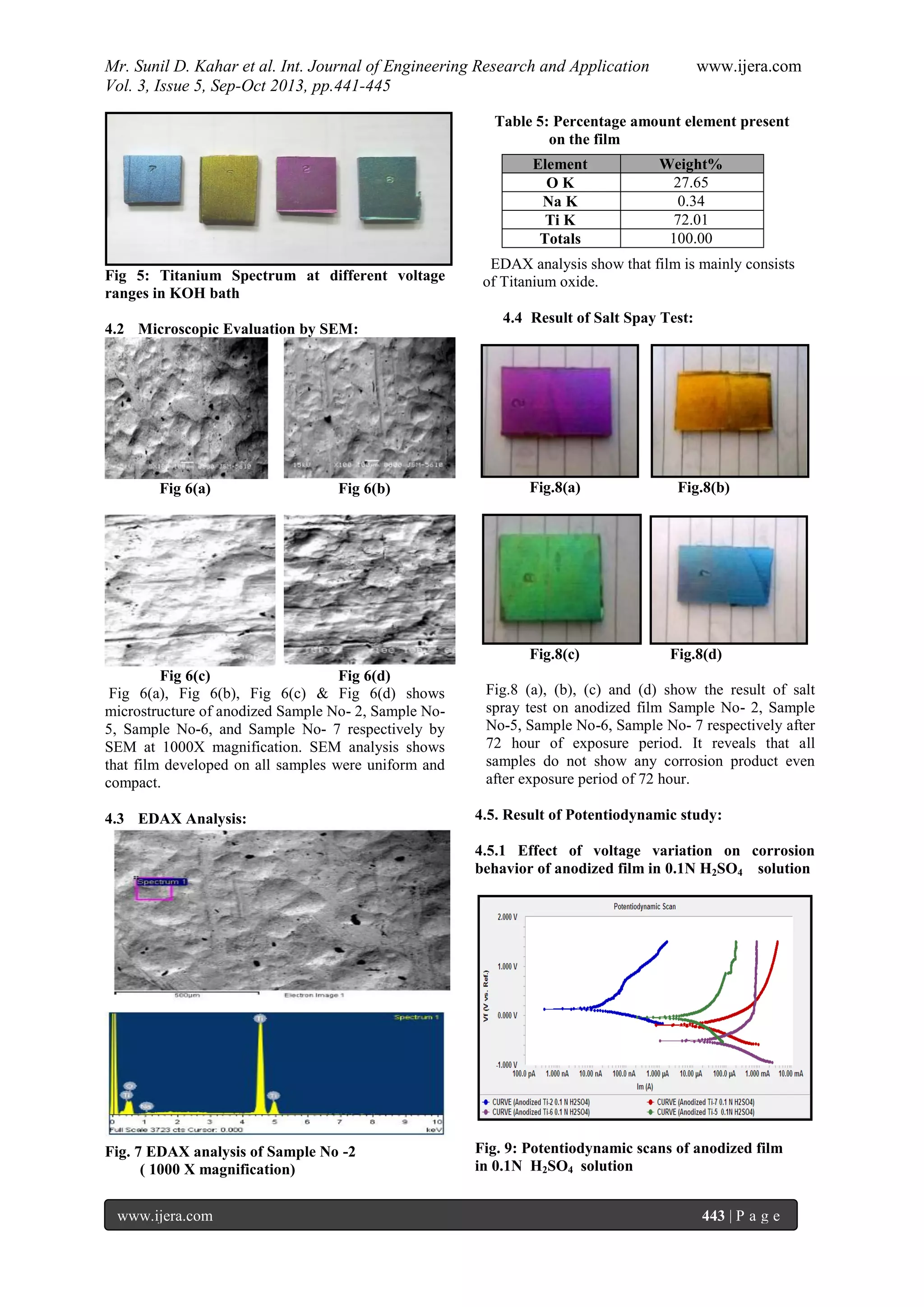 Mr. Sunil D. Kahar et al. Int. Journal of Engineering Research and Application www.ijera.com
Vol. 3, Issue 5, Sep-Oct 2013, pp.441-445
www.ijera.com 443 | P a g e
Fig 5: Titanium Spectrum at different voltage
ranges in KOH bath
4.2 Microscopic Evaluation by SEM:
Fig 6(a) Fig 6(b)
Fig 6(c) Fig 6(d)
Fig 6(a), Fig 6(b), Fig 6(c) & Fig 6(d) shows
microstructure of anodized Sample No- 2, Sample No-
5, Sample No-6, and Sample No- 7 respectively by
SEM at 1000X magnification. SEM analysis shows
that film developed on all samples were uniform and
compact.
4.3 EDAX Analysis:
Fig. 7 EDAX analysis of Sample No -2
( 1000 X magnification)
Table 5: Percentage amount element present
on the film
EDAX analysis show that film is mainly consists
of Titanium oxide.
4.4 Result of Salt Spay Test:
Fig.8(a) Fig.8(b)
Fig.8(c) Fig.8(d)
Fig.8 (a), (b), (c) and (d) show the result of salt
spray test on anodized film Sample No- 2, Sample
No-5, Sample No-6, Sample No- 7 respectively after
72 hour of exposure period. It reveals that all
samples do not show any corrosion product even
after exposure period of 72 hour.
4.5. Result of Potentiodynamic study:
4.5.1 Effect of voltage variation on corrosion
behavior of anodized film in 0.1N H2SO4 solution
Fig. 9: Potentiodynamic scans of anodized film
in 0.1N H2SO4 solution
Element Weight%
O K 27.65
Na K 0.34
Ti K 72.01
Totals 100.00
 