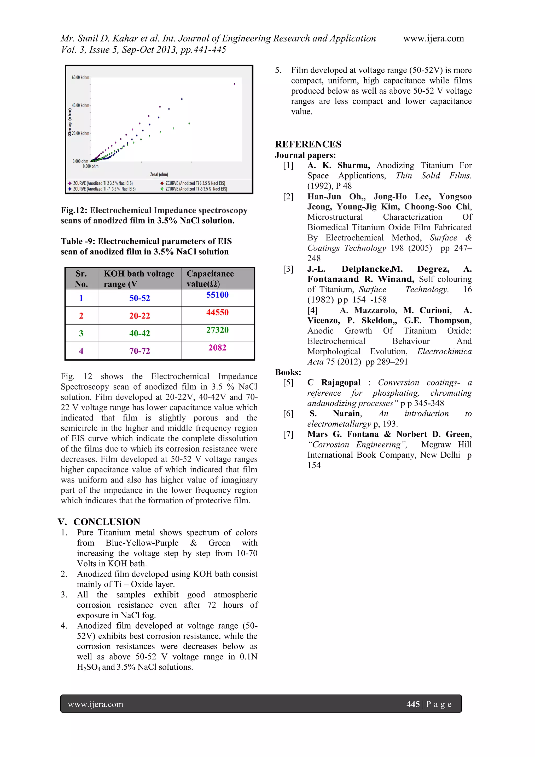 Mr. Sunil D. Kahar et al. Int. Journal of Engineering Research and Application www.ijera.com
Vol. 3, Issue 5, Sep-Oct 2013, pp.441-445
www.ijera.com 445 | P a g e
Fig.12: Electrochemical Impedance spectroscopy
scans of anodized film in 3.5% NaCl solution.
Table -9: Electrochemical parameters of EIS
scan of anodized film in 3.5% NaCl solution
Sr.
No.
KOH bath voltage
range (V
Capacitance
value(Ω)
1 50-52 55100
2 20-22 44550
3 40-42 27320
4 70-72 2082
Fig. 12 shows the Electrochemical Impedance
Spectroscopy scan of anodized film in 3.5 % NaCl
solution. Film developed at 20-22V, 40-42V and 70-
22 V voltage range has lower capacitance value which
indicated that film is slightly porous and the
semicircle in the higher and middle frequency region
of EIS curve which indicate the complete dissolution
of the films due to which its corrosion resistance were
decreases. Film developed at 50-52 V voltage ranges
higher capacitance value of which indicated that film
was uniform and also has higher value of imaginary
part of the impedance in the lower frequency region
which indicates that the formation of protective film.
V. CONCLUSION
1. Pure Titanium metal shows spectrum of colors
from Blue-Yellow-Purple & Green with
increasing the voltage step by step from 10-70
Volts in KOH bath.
2. Anodized film developed using KOH bath consist
mainly of Ti – Oxide layer.
3. All the samples exhibit good atmospheric
corrosion resistance even after 72 hours of
exposure in NaCl fog.
4. Anodized film developed at voltage range (50-
52V) exhibits best corrosion resistance, while the
corrosion resistances were decreases below as
well as above 50-52 V voltage range in 0.1N
H2SO4 and 3.5% NaCl solutions.
5. Film developed at voltage range (50-52V) is more
compact, uniform, high capacitance while films
produced below as well as above 50-52 V voltage
ranges are less compact and lower capacitance
value.
REFERENCES
Journal papers:
[1] A. K. Sharma, Anodizing Titanium For
Space Applications, Thin Solid Films.
(1992), P 48
[2] Han-Jun Oh,, Jong-Ho Lee, Yongsoo
Jeong, Young-Jig Kim, Choong-Soo Chi,
Microstructural Characterization Of
Biomedical Titanium Oxide Film Fabricated
By Electrochemical Method, Surface &
Coatings Technology 198 (2005) pp 247–
248
[3] J.-L. Delplancke,M. Degrez, A.
Fontanaand R. Winand, Self colouring
of Titanium, Surface Technology, 16
(1982) pp 154 -158
[4] A. Mazzarolo, M. Curioni, A.
Vicenzo, P. Skeldon,, G.E. Thompson,
Anodic Growth Of Titanium Oxide:
Electrochemical Behaviour And
Morphological Evolution, Electrochimica
Acta 75 (2012) pp 289–291
Books:
[5] C Rajagopal : Conversion coatings- a
reference for phosphating, chromating
andanodizing processes” p p 345-348
[6] S. Narain, An introduction to
electrometallurgy p, 193.
[7] Mars G. Fontana & Norbert D. Green,
“Corrosion Engineering”, Mcgraw Hill
International Book Company, New Delhi p
154
 