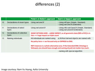 differences (1)
Image courtesy: Nam Vu Hoang, Aalto University
 