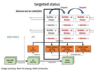 differences (4)
Image courtesy: Nam Vu Hoang, Aalto University
Wrap XSD types
 