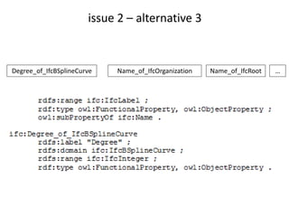 differences (7)
Image courtesy: Nam Vu Hoang, Aalto University
MANY OPTIONS HERE – LARGE IMPACT, as all geometric data (90% of IFC) is in
lists ==> huge impact on triple count
 