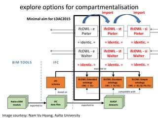 DECIDING ON IFCOWL OPEN ISSUES
 