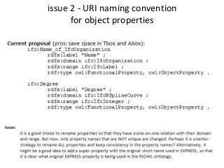 issue 2 - URI naming convention
for object properties
 