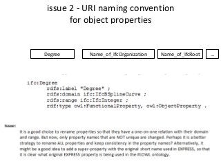 issue 2 - URI naming convention
for object properties
Name_of_IfcRootName_of_IfcOrganization …Degree
 
