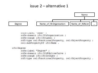 issue 2 – alternative 1
Name
Name_of_IfcRootName_of_IfcOrganization …Degree
 