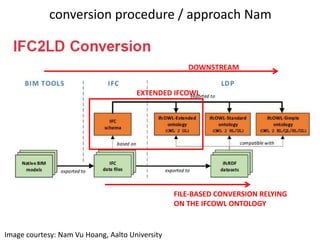 Image courtesy: Nam Vu Hoang, Aalto University
conversion procedure / approach Nam
 