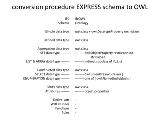 DOWNSTREAM
Image courtesy: Nam Vu Hoang, Aalto University
conversion procedure / approach Nam
 