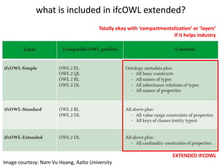 DOWNSTREAM
EXTENDED IFCOWL
Image courtesy: Nam Vu Hoang, Aalto University
conversion procedure / approach Nam
 