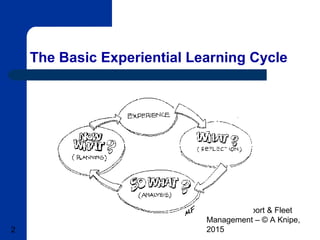 Basic Transport & Fleet
Management – © A Knipe,
20152
The Basic Experiential Learning Cycle
 