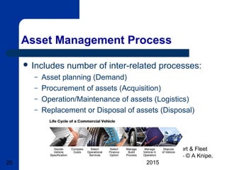 Basic Transport & Fleet
Management – © A Knipe,
201520
Asset Management Process
 Includes number of inter-related processes:
– Asset planning (Demand)
– Procurement of assets (Acquisition)
– Operation/Maintenance of assets (Logistics)
– Replacement or Disposal of assets (Disposal)
 