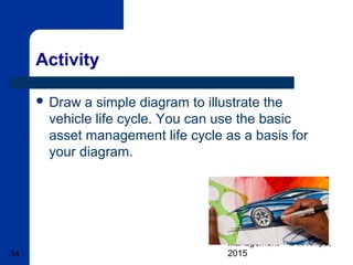 Basic Transport & Fleet
Management – © A Knipe,
201534
Activity
 Draw a simple diagram to illustrate the
vehicle life cycle. You can use the basic
asset management life cycle as a basis for
your diagram.
 