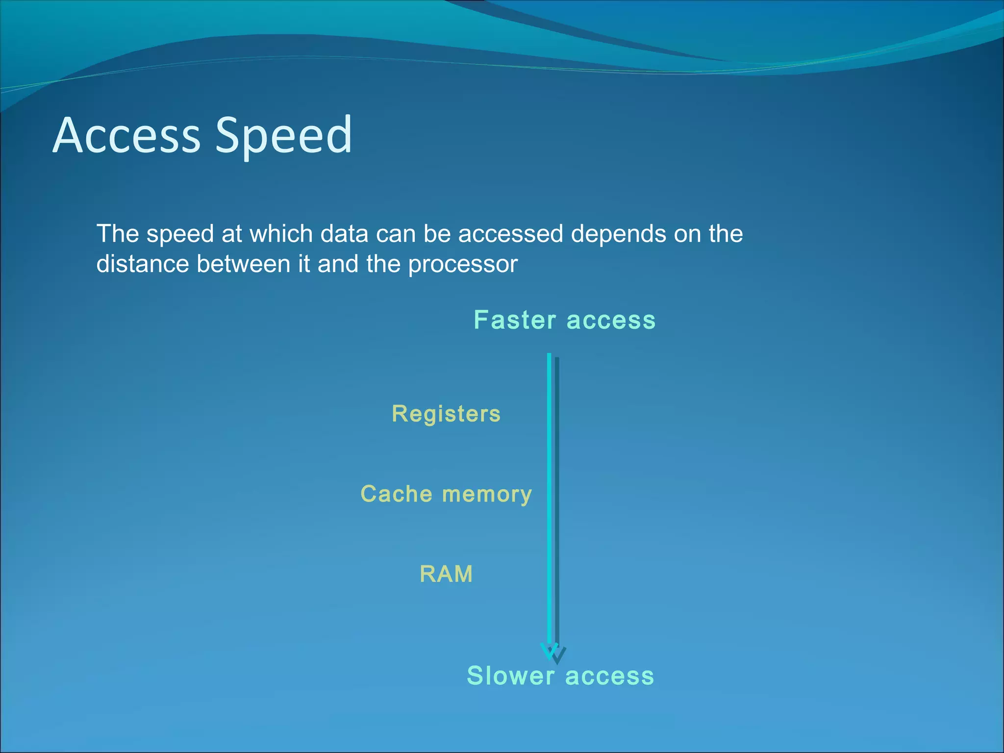 Access Speed
The speed at which data can be accessed depends on the
distance between it and the processor
Registers
Cache memory
RAM
Faster access
Slower access
 