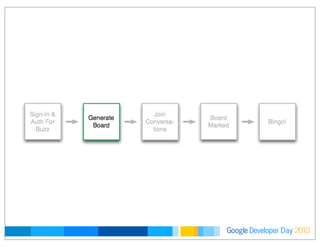 Developer DayGoogle 2010
 