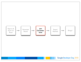 Developer DayGoogle 2010
 