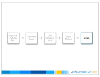 Developer DayGoogle 2010
 