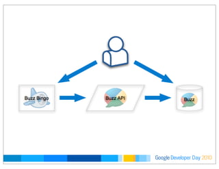 Developer DayGoogle 2010
 