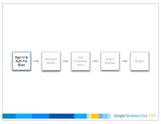 Developer DayGoogle 2010
 