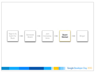 Developer DayGoogle 2010
 
