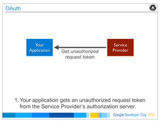 Developer DayGoogle 2010
OAuth
1.Your application gets an unauthorized request token
from the Service Provider’s authorization server.
Your
Application
Service
ProviderGet unauthorized
request token
 