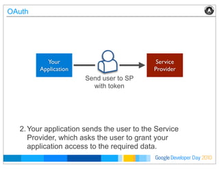 Developer DayGoogle 2010
OAuth
Your
Application
Service
Provider
Send user to SP
with token
2.Your application sends the user to the Service
Provider, which asks the user to grant your
application access to the required data.
 