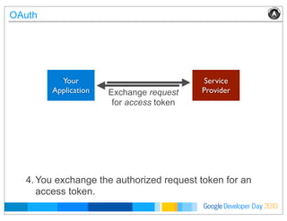 Developer DayGoogle 2010
OAuth
Your
Application
Service
ProviderExchange request
for access token
4.You exchange the authorized request token for an
access token.
 