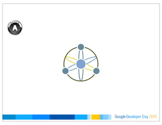 Developer DayGoogle 2010
 
