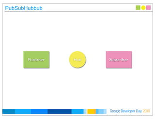 Developer DayGoogle 2010
PubSubHubbub
Publisher SubscriberHub
 