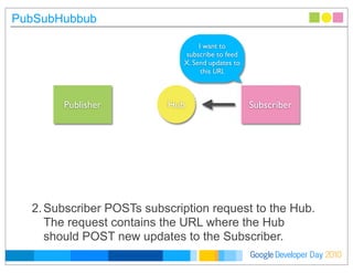 Developer DayGoogle 2010
PubSubHubbub
2.Subscriber POSTs subscription request to the Hub.
The request contains the URL where the Hub
should POST new updates to the Subscriber.
Publisher SubscriberHub
I want to
subscribe to feed
X. Send updates to
this URL
 