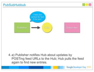 Developer DayGoogle 2010
PubSubHubbub
4.a) Publisher notifies Hub about updates by
POSTing feed URLs to the Hub; Hub pulls the feed
again to find new entries.
I have new
content for feed
X for you!
Publisher SubscriberHub
 