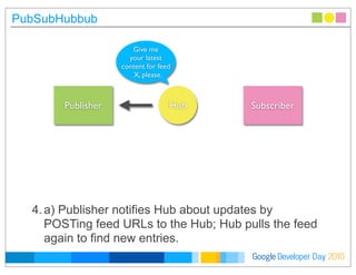 Developer DayGoogle 2010
PubSubHubbub
Give me
your latest
content for feed
X, please.
Publisher SubscriberHub
4.a) Publisher notifies Hub about updates by
POSTing feed URLs to the Hub; Hub pulls the feed
again to find new entries.
 