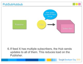 Developer DayGoogle 2010
PubSubHubbub
New update
to feed X! Here
you go.
Publisher SubscriberHub
6.If feed X has multiple subscribers, the Hub sends
updates to all of them. This reduces load on the
Publisher.
SubscriberSubscriberSubscriberSubscriberSubscriber
 