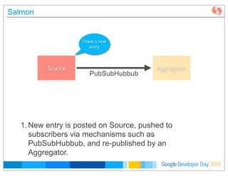 Developer DayGoogle 2010
Salmon
Source Aggregator
PubSubHubbub
I have a new
entry
1.New entry is posted on Source, pushed to
subscribers via mechanisms such as
PubSubHubbub, and re-published by an
Aggregator.
 