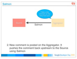 Developer DayGoogle 2010
Salmon
Source Aggregator
Salmon
I have a new
comment on that
entry from you!
2.New comment is posted on the Aggregator. It
pushes the comment back upstream to the Source
using Salmon
 