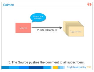 Developer DayGoogle 2010
Salmon
Source
Aggregator
3.The Source pushes the comment to all subscribers.
PubSubHubbub
AggregatorAggregatorAggregatorAggregatorAggregatorAggregator
I have a new
comment.
 