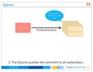 Developer DayGoogle 2010
Salmon
Source
Aggregator
3.The Source pushes the comment to all subscribers.
PubSubHubbub
AggregatorAggregatorAggregatorAggregatorAggregatorAggregator
Thanks, we'll re-
publish this right
away.
 
