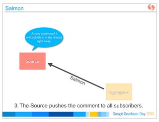 Developer DayGoogle 2010
Salmon
Source
3.The Source pushes the comment to all subscribers.
Aggregator
Salmon
A new comment? I
will publish it in the thread
right away.
 