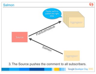 Developer DayGoogle 2010
Salmon
Source
Aggregator
3.The Source pushes the comment to all subscribers.
PubSubHubbub
AggregatorAggregatorAggregatorAggregatorAggregatorAggregator
Thanks, we'll re-
publish this right
away.
Aggregator
Salmon
 
