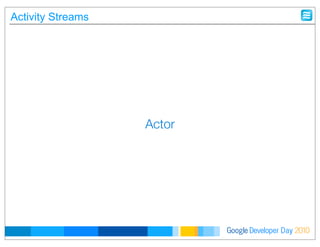 Developer DayGoogle 2010
Activity Streams
Actor
 